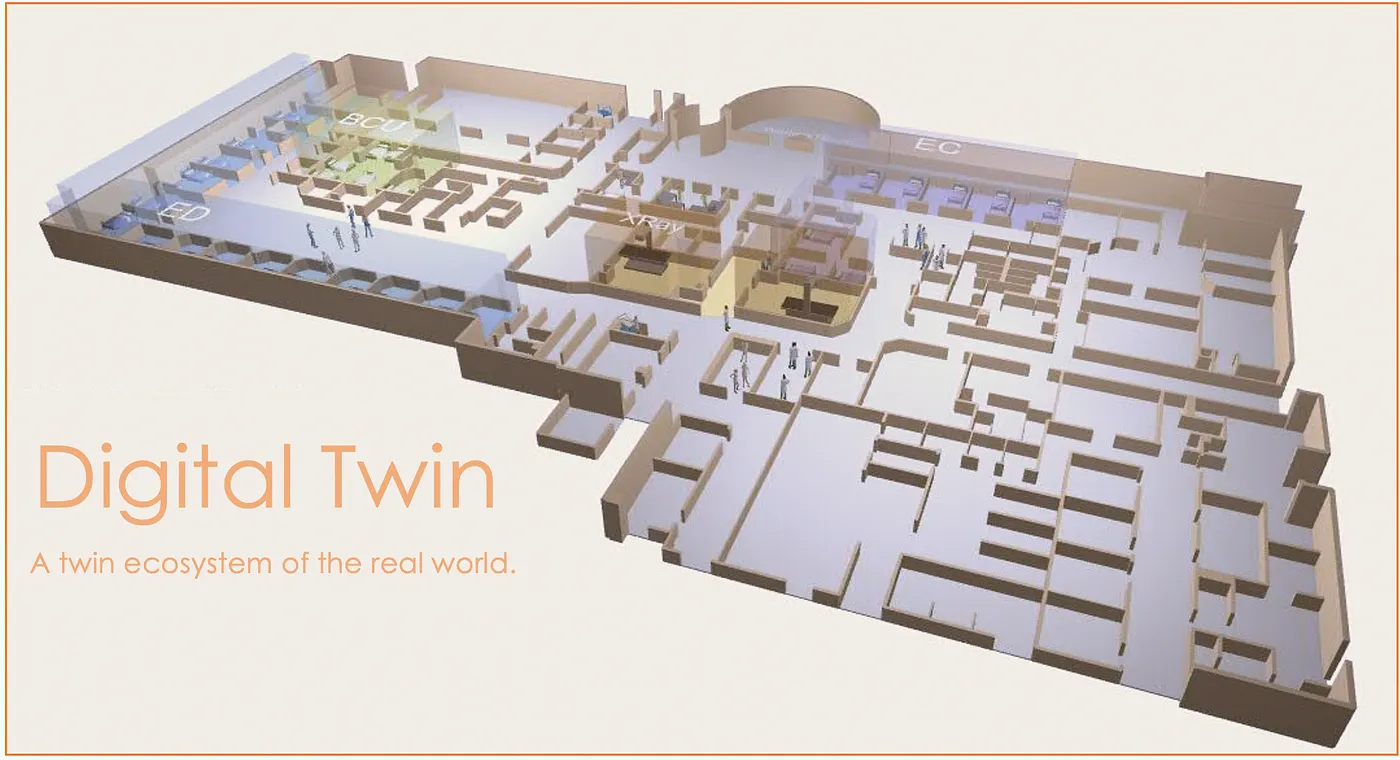 Developing a Digital Twin